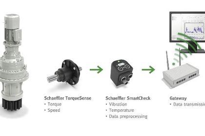Predictive Maintenance für Windenergienlagen Predictive Maintenance für Windenergienlagen