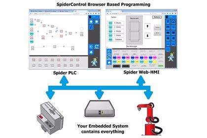 60_SpiderPLC von Ininet