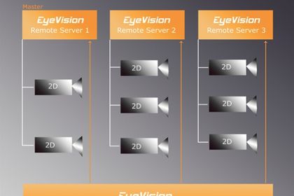3_Bildverarbeitungs-Software Eyevision von EVT