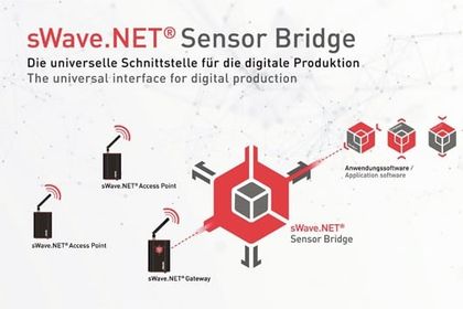 20_Sensor Bridge from Steute Technologies