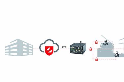 Fully Protected Security System from Janz Tec