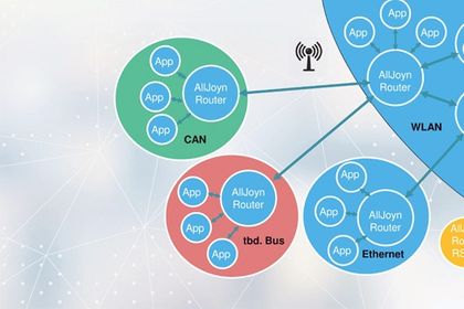 A_AllJoyn as an IIot alternative A_AllJoyn as an IIot alternative