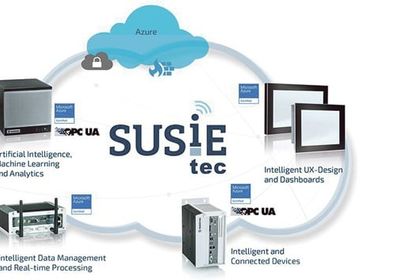 Susietec-Plattform von Kontron Susietec-Plattform von Kontron