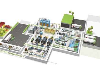 Smart Factory