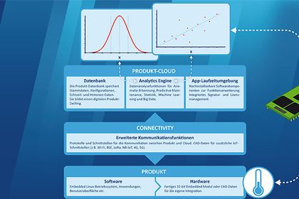 10_Technology stack Thinglyfied 2 from SSV Software Systems