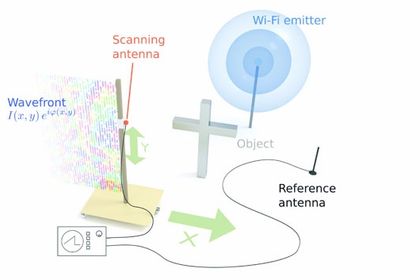 Setup of the laboratory experiment, TUM Setup of the laboratory experiment, TUM