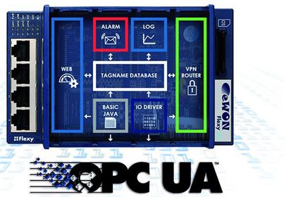 39_Modular VPN remote maintenance routers from Wachendorff Prozesstechnik