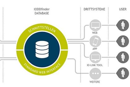IO-Link, database, device description, IODD finder
