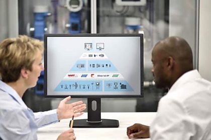 Endress+Hauser, Partnerprogramm, Open iItegration