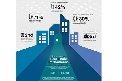 Cloud, energy management, Siemens, IBM Cloud, energy management, Siemens, IBM