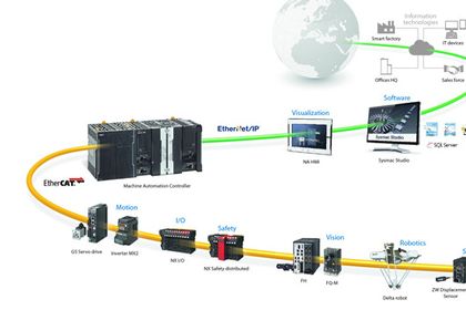Inspektionssystem Vision-System FH von Omron Inspektionssystem Vision-System FH von Omron