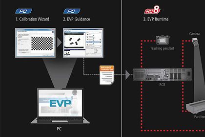 RC8 Controller von Denso Robotics RC8 Controller von Denso Robotics