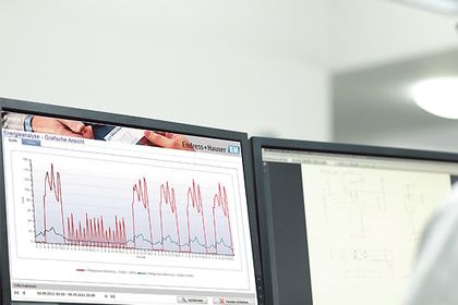 Transparentes Energiemonitoring