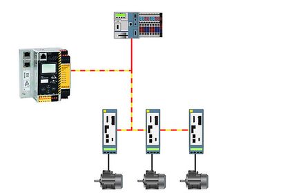 47 CIP-Safety-über-Sercos-Gateway BWU3160 von Bihl+Wiedemann