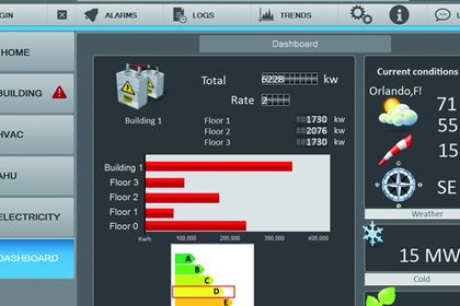 Scada Lösung PcVue 11 von ARC Informatique Scada Lösung PcVue 11 von ARC Informatique