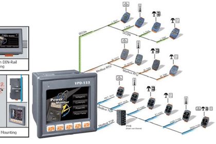Touchscreen Bedienterminals mit integrierter HMI Software von ICPDAS Touchscreen Bedienterminals mit integrierter HMI Software von ICPDAS