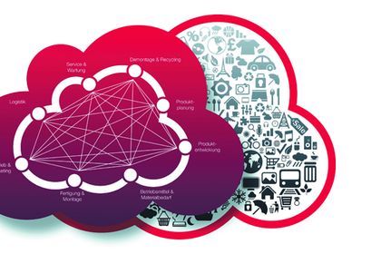Cloud Plattform zur Sensor Anbindung, Azeti Cloud Plattform zur Sensor Anbindung, Azeti