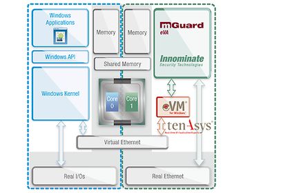 Virtuelle Security Appliance mGuard eVA von Innominate Virtuelle Security Appliance mGuard eVA von Innominate