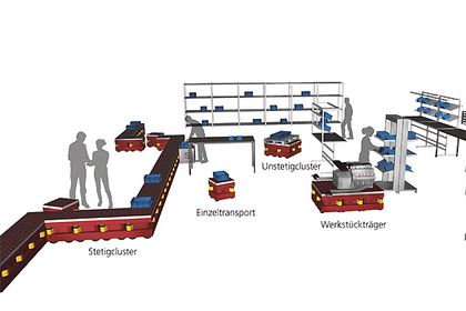 Logistikkonzept Karis Pro, Hima 