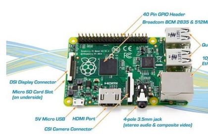 Mini-Computer: Neuer Raspberry Pi  B+ mit zusätzlichen Anschlüssen