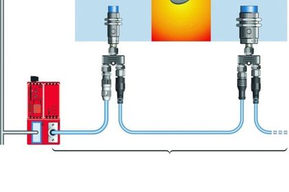 Contrinex, Hochtemperatur RFID System 
