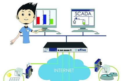 Wachendorff, VPN Server eFive Wachendorff, VPN Server eFive