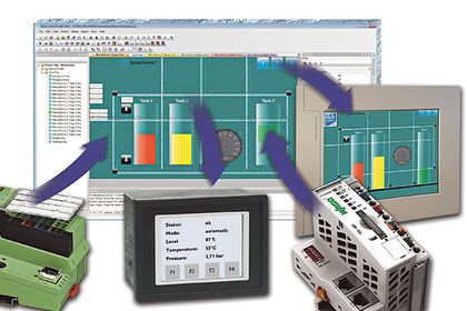 iniNet, Konvergenz von HMI und Scada, T neu iniNet, Konvergenz von HMI und Scada, T neu