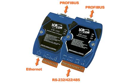 Spectra, Profibus zu Modbus Gateway GW 7553 Spectra, Profibus zu Modbus Gateway GW 7553