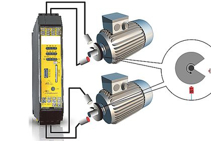 Safety Basis Monitor von Bihl+Wiedemann Safety Basis Monitor von Bihl+Wiedemann