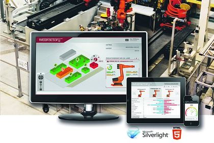 Webfactory, Web Visualisierung, Teaser 