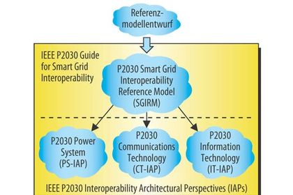 Leitfaden P2030 Leitfaden P2030