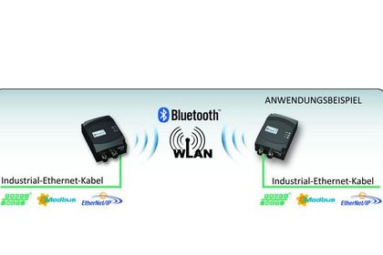 HMS, Anybus Wireless Bridge HMS, Anybus Wireless Bridge