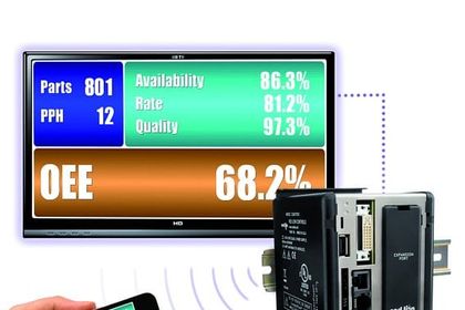 Red Lions Controls, KPI Produktanzeige Red Lions Controls, KPI Produktanzeige