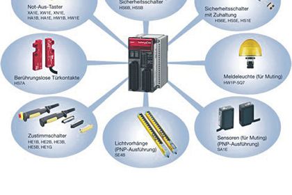 Idec Elektrotechnik, Schema, Steuerungslogiken Idec Elektrotechnik, Schema, Steuerungslogiken
