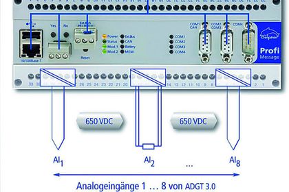 Delphin Technology, I/O-Modul ADGT 3.0 Delphin Technology, I/O-Modul ADGT 3.0