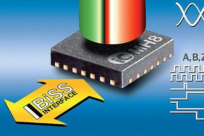 ic Haus MH8 integrierte Systemlösung ic Haus MH8 integrierte Systemlösung