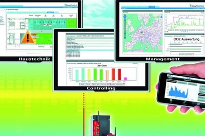Hy Line, EMU, flexibel einsetzbare Energiemanagement-Lösung Hy Line, EMU, flexibel einsetzbare Energiemanagement-Lösung