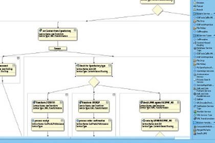 Prozessschema Enterprise-Service-Bus Prozessschema Enterprise-Service-Bus