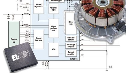 Gleichmann Electronics, Motorcontroller E981.15 Gleichmann Electronics, Motorcontroller E981.15