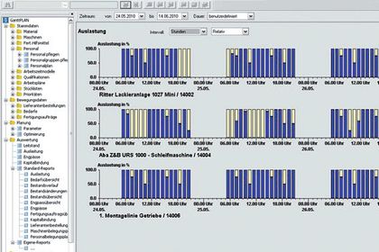 DE Software & Control, Screenshot GanttPlan DE Software & Control, Screenshot GanttPlan
