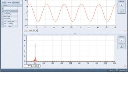 Messdaten-Erfassungssoftware IPEmotion Messdaten-Erfassungssoftware IPEmotion