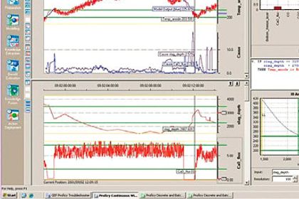 GE Intelligent Platforms, Softwareportfolio GE Intelligent Platforms, Softwareportfolio