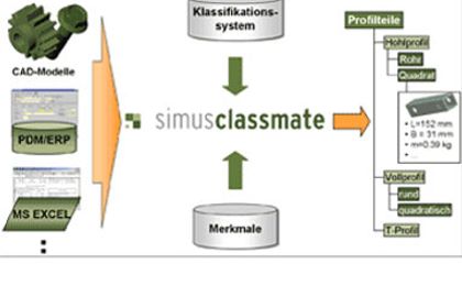 Simus Systems, Simus Classmate, Schema Simus Systems, Simus Classmate, Schema