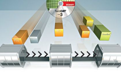 Steuerungs-Modularisierung: Die Features der neuen Twincat3-Software von Beckhoff