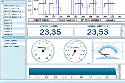 Ipetronik, IP-Emotion, Screenshot Ipetronik, IP-Emotion, Screenshot