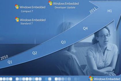 Microsoft, Windows-Roadmap Microsoft, Windows-Roadmap
