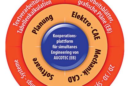 Aucotec, Engineering Base