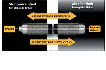 Beta Sensorik, KSE-Koppler