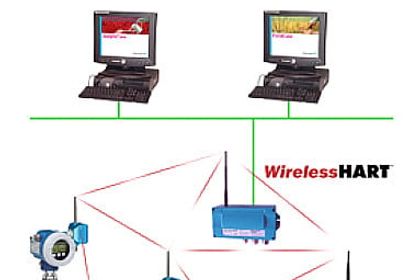 Wireless Sensor-Aktor-Netzwerke: Kein Konsens zwischen WirelessHART und ISA100.11a Wireless Sensor-Aktor-Netzwerke: Kein Konsens zwischen WirelessHART und ISA100.11a