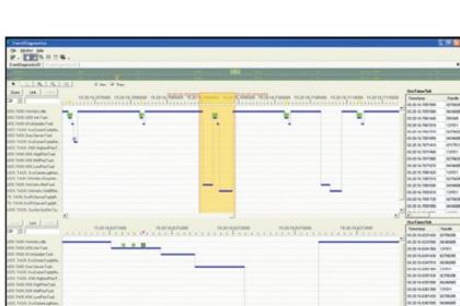 Keba Automation, Ergänzung der IEC-61131-3-Entwicklungsumgebung KeStudio um grafisches Tool EventDiagnostics Keba Automation, Ergänzung der IEC-61131-3-Entwicklungsumgebung KeStudio um grafisches Tool EventDiagnostics